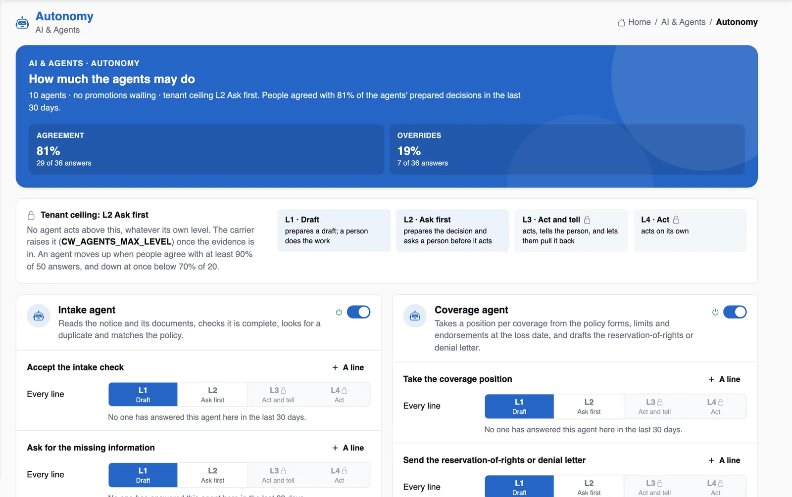 The autonomy page with the tenant ceiling and each agent's level per action, on demo data